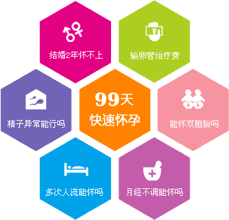 廬江佳人醫院懷孕直通車計劃